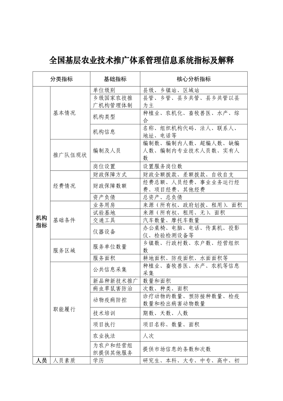 全國基層農(nóng)業(yè)技術(shù)推廣體系管理信息系統(tǒng)指標(biāo)詳解 技術(shù)推廣服務(wù)