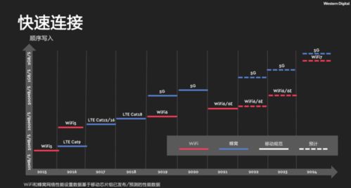西部數(shù)據(jù)iNAND MC EU551 為更快的5G與更優(yōu)未來(lái)提供數(shù)據(jù)處理與存儲(chǔ)支持