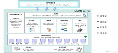 MySQL進(jìn)階 存儲(chǔ)引擎、索引優(yōu)化與事務(wù)處理在數(shù)據(jù)處理與存儲(chǔ)中的核心支持