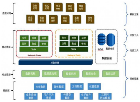 面向數(shù)據(jù)架構(gòu)內(nèi)部解析 數(shù)據(jù)處理與存儲(chǔ)支持服務(wù)的核心要點(diǎn)
