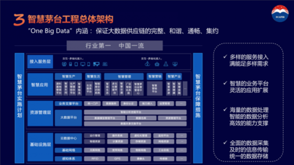 智慧茅臺(tái)的現(xiàn)在與未來(lái) 對(duì)話貴州茅臺(tái)集團(tuán)CIO楊云勇