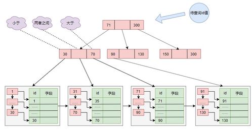 mysql數(shù)據(jù)存儲(chǔ) mysql數(shù)據(jù)儲(chǔ)存