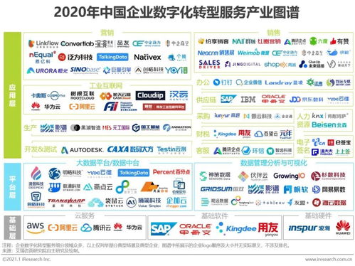 中企動力與中企高呈入選艾瑞中國企業數字化轉型服務產業圖譜，共筑數字技術服務新篇章