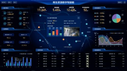 碳達峰加速需求，數字技術成為再生資源行業制勝關鍵——以網絡技術賦能綠色低碳轉型